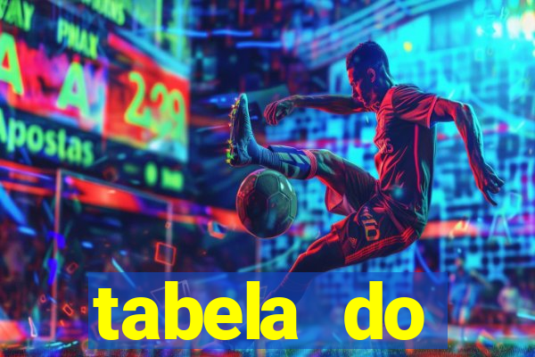 tabela do brasileirao 2015