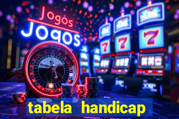 tabela handicap asiatico gols